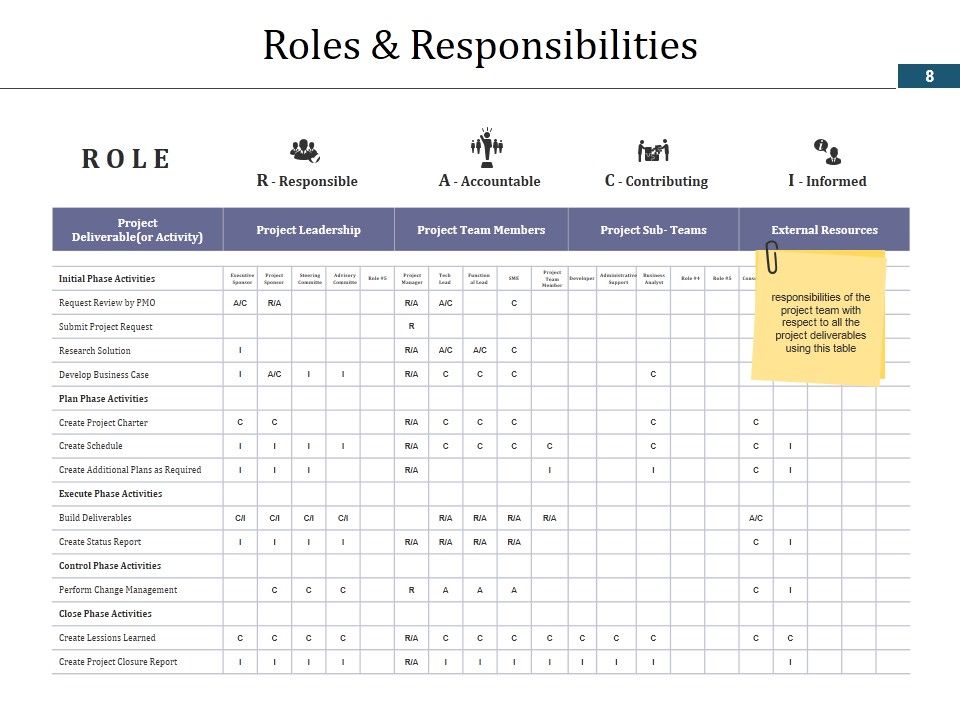 Project Schedule Ppt PowerPoint Presentation Complete Deck With Slides Slide08