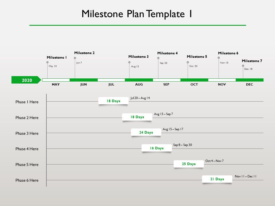Project Scheduling Timeline Milestone Plan Template 2020 Ppt