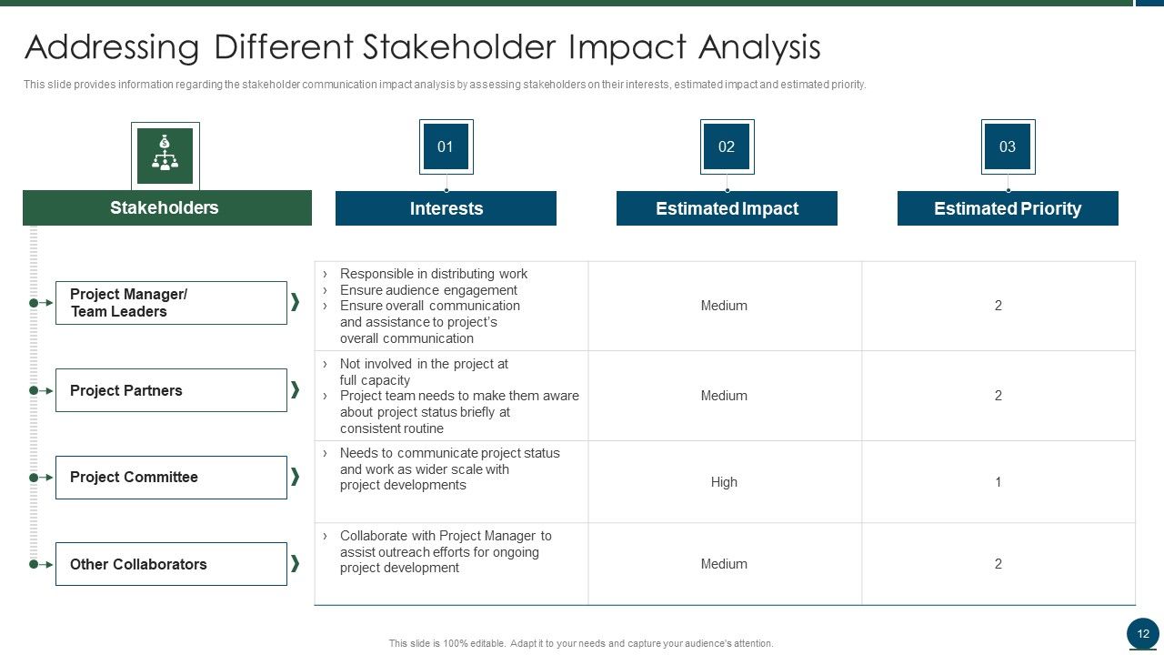 Project Scope Management Playbook Ppt PowerPoint Presentation Complete With Slides Slide12