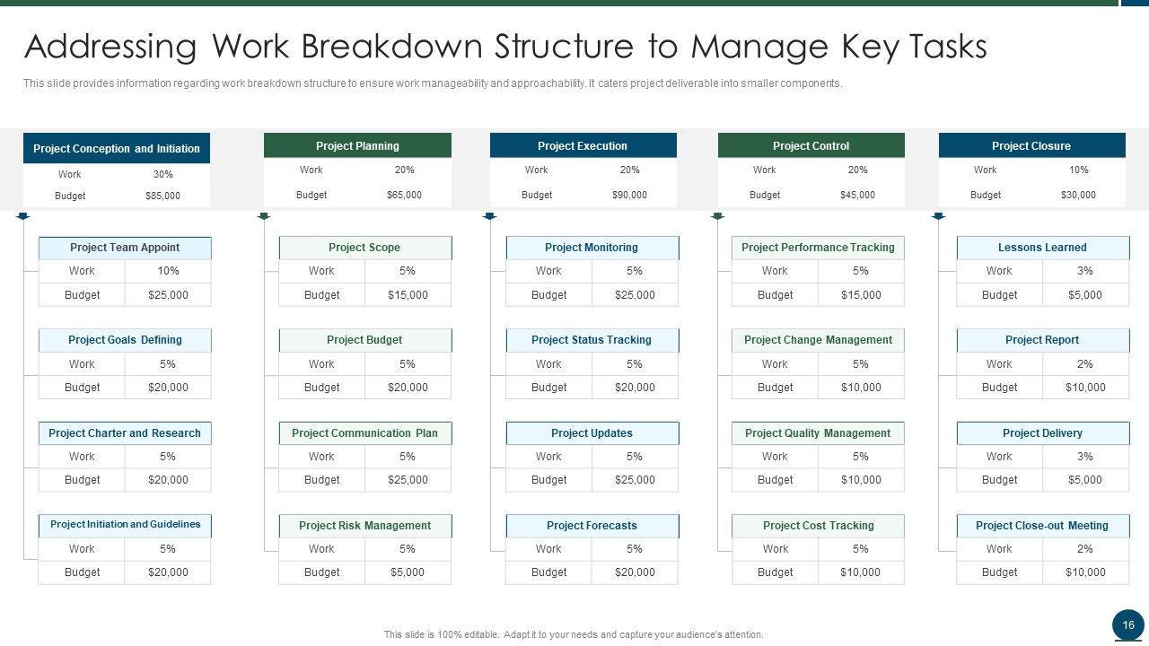 Project Scope Management Playbook Ppt PowerPoint Presentation Complete With Slides Slide16