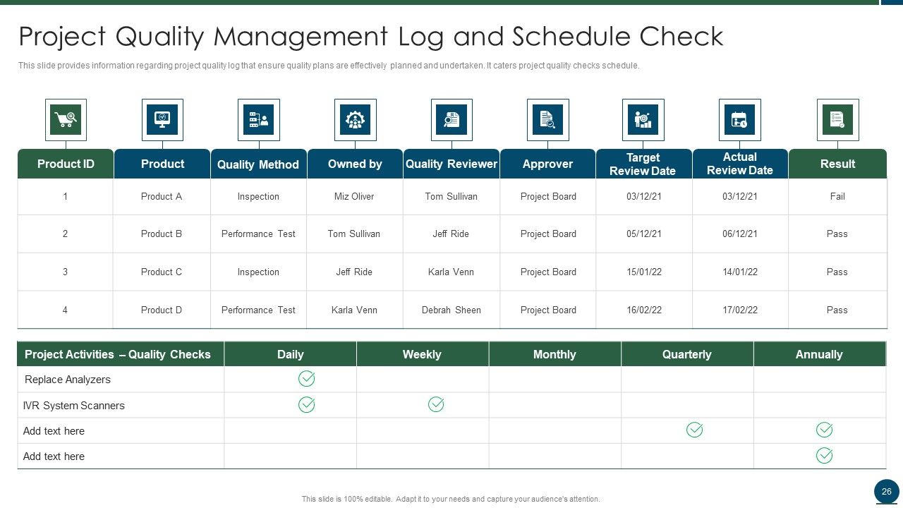 Project Scope Management Playbook Ppt PowerPoint Presentation Complete With Slides Slide26