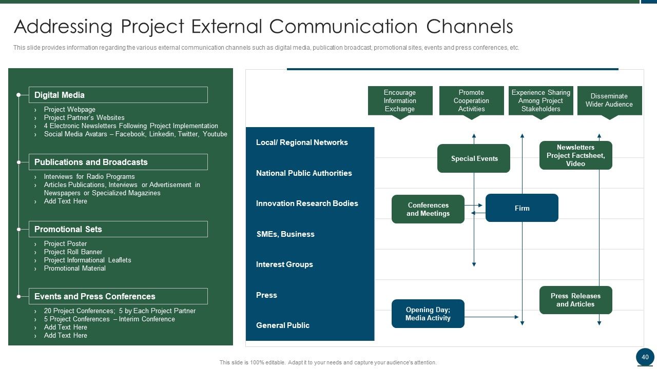 Project Scope Management Playbook Ppt PowerPoint Presentation Complete With Slides Slide40