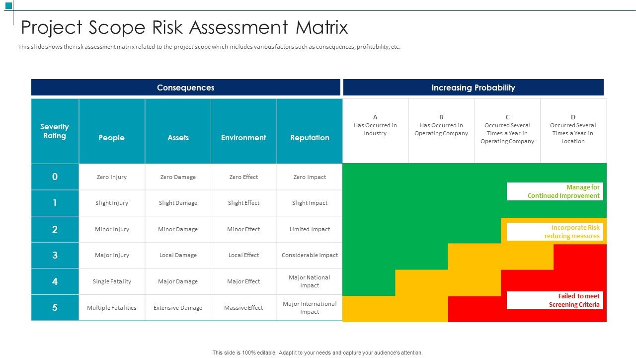 Project Scope Risk Assessment Matrix Project Scope Management