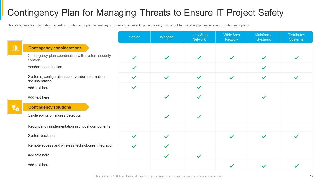 Project Security Administration IT Ppt PowerPoint Presentation Complete Deck With Slides Slide17