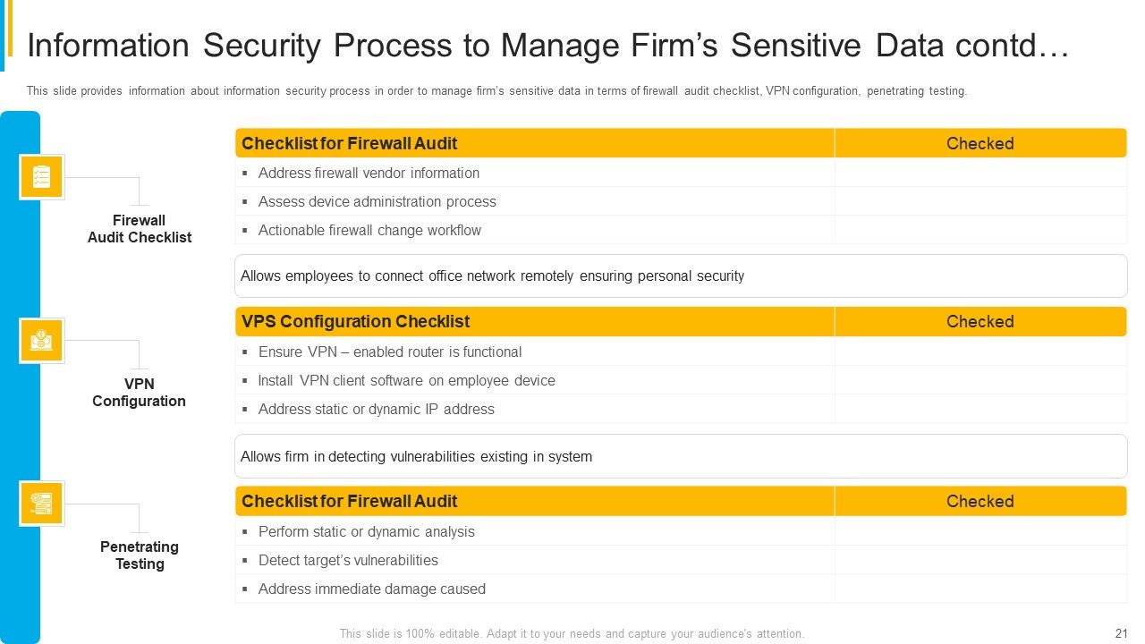 Project Security Administration IT Ppt PowerPoint Presentation Complete Deck With Slides Slide21
