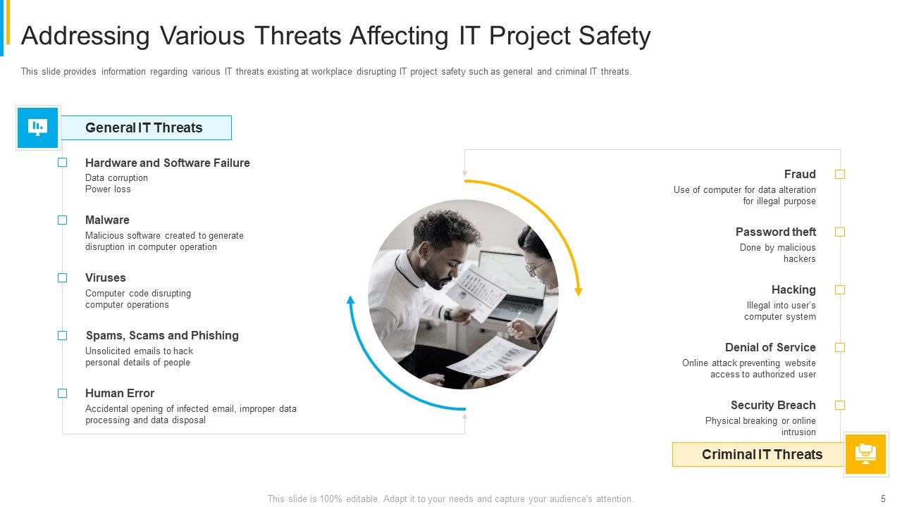 Project Security Administration IT Ppt PowerPoint Presentation Complete Deck With Slides Slide05