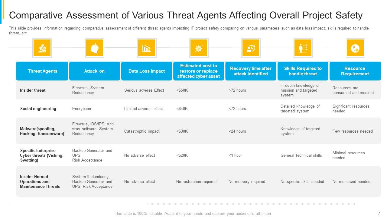 Project Security Administration IT Ppt PowerPoint Presentation Complete Deck With Slides Slide07