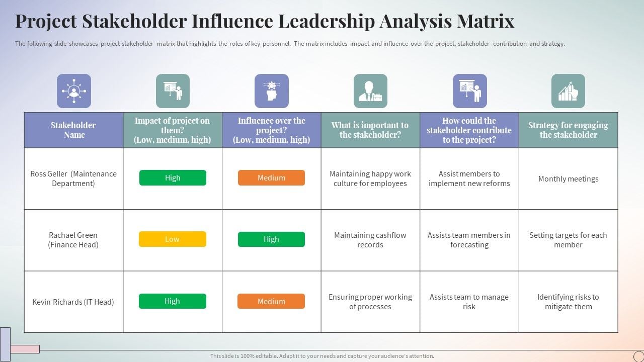 Project_Stakeholder_Influence_Leadership_Analysis_Matrix_Ppt_PowerPoint_Presentation_Icon_Demonstration_PDF_Slide_1.jpg