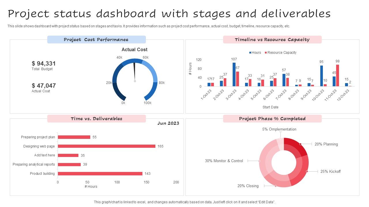 Project_Status_Dashboard_With_Stages_And_Deliverables_Ppt_Icon_Design_Inspiration_PDF_Slide_1.jpg