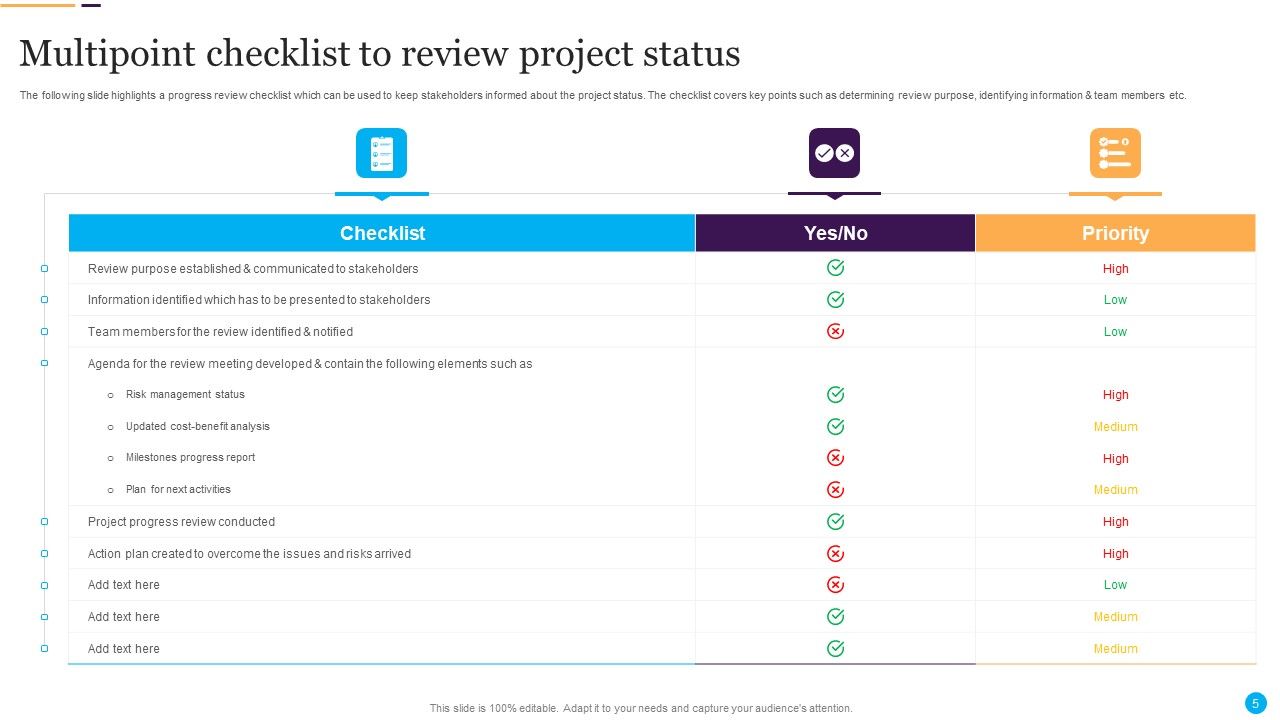 Project Status Review Ppt PowerPoint Presentation Complete With Slides Slide05