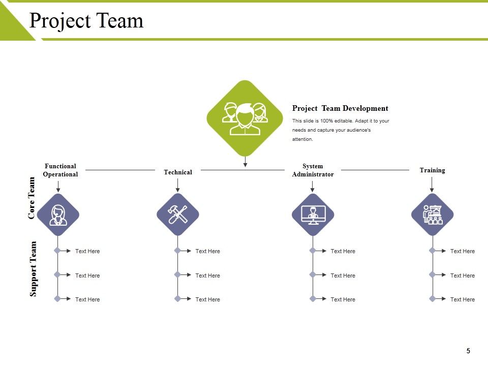 Project Structure Ppt PowerPoint Presentation Complete Deck With Slides Slide05