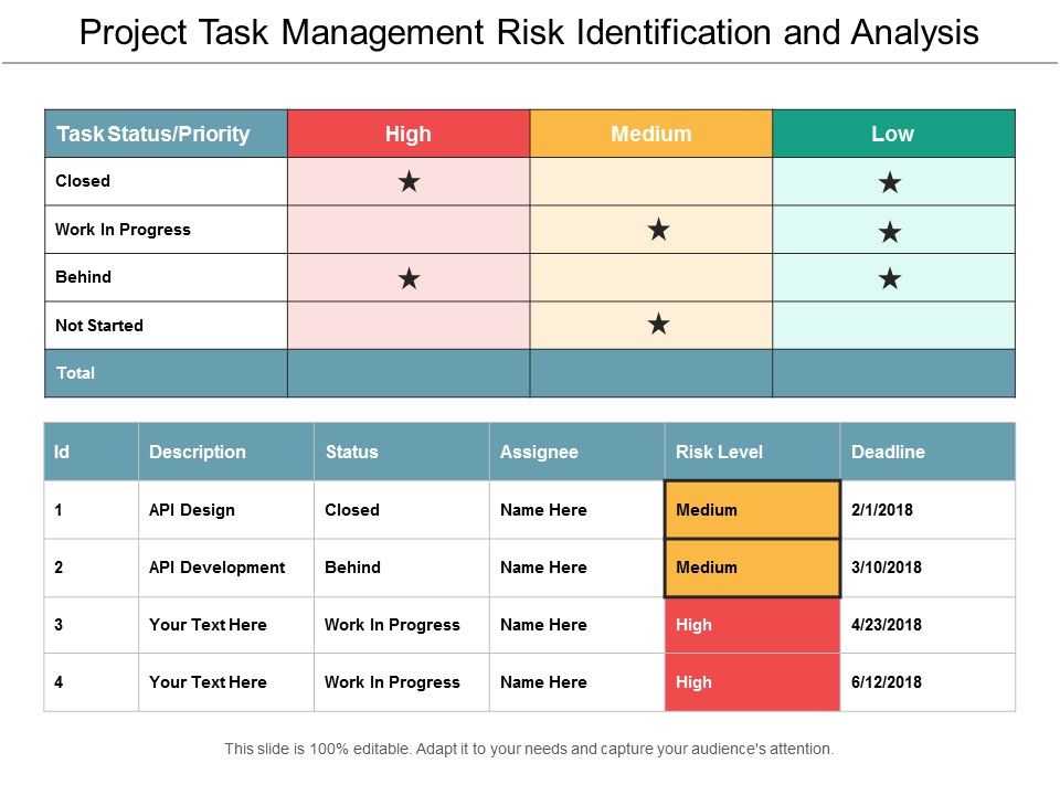 Project_Task_Management_Risk_Identification_And_Analysis_Ppt_PowerPoint_Presentation_Gallery_Slideshow_Slide_1.jpg