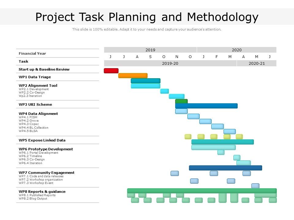 Project Task Planning And Methodology Ppt PowerPoint Presentation ...