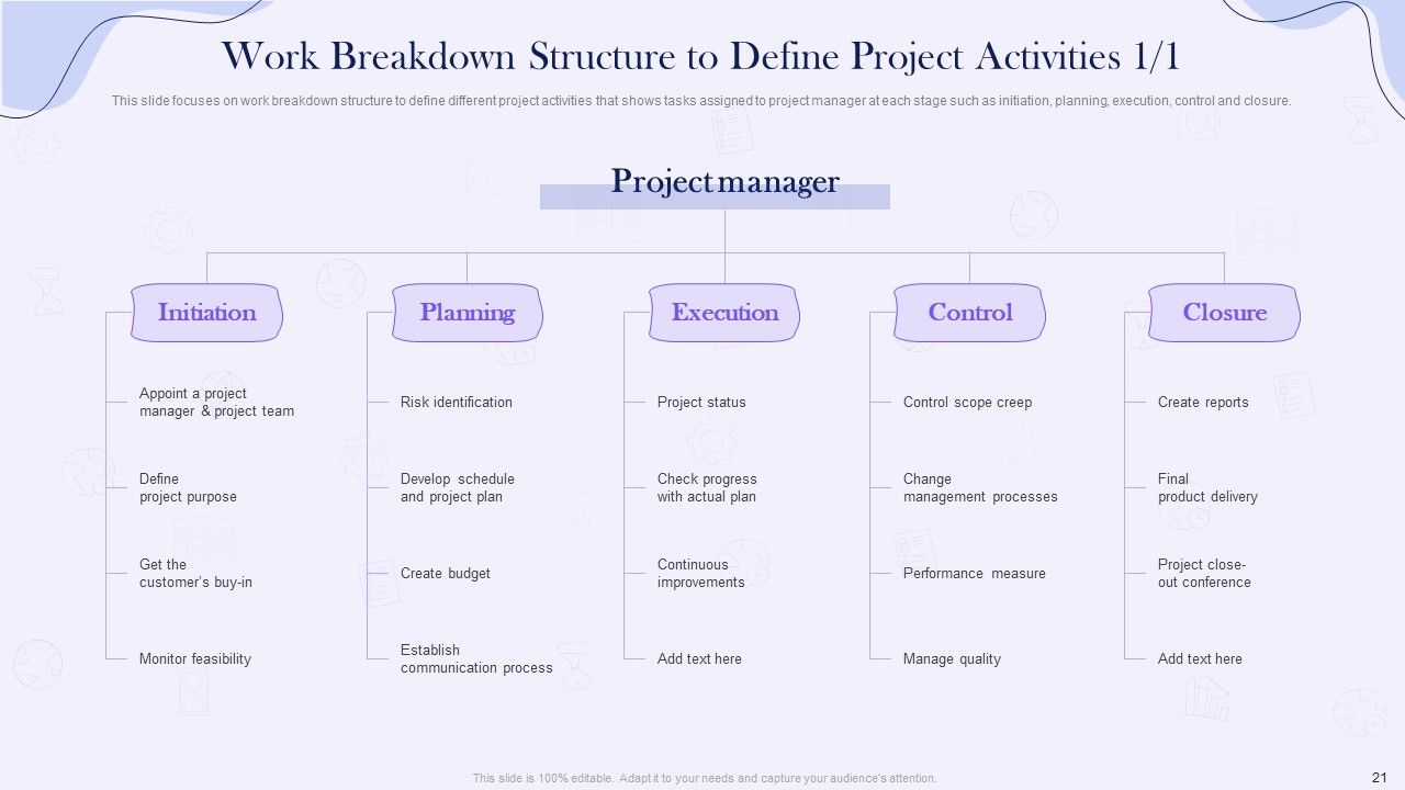 Project Time Management Execution Strategies Ppt PowerPoint Presentation Complete Deck With Slides Slide21