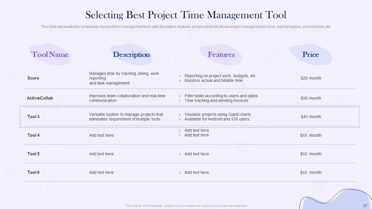 Project Time Management Execution Strategies Ppt PowerPoint Presentation Complete Deck With Slides Slide27