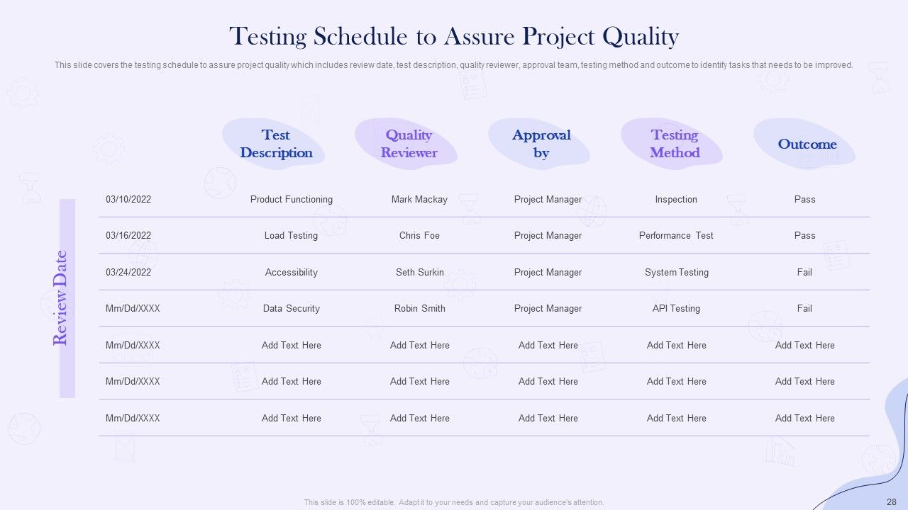 Project Time Management Execution Strategies Ppt PowerPoint Presentation Complete Deck With Slides Slide28