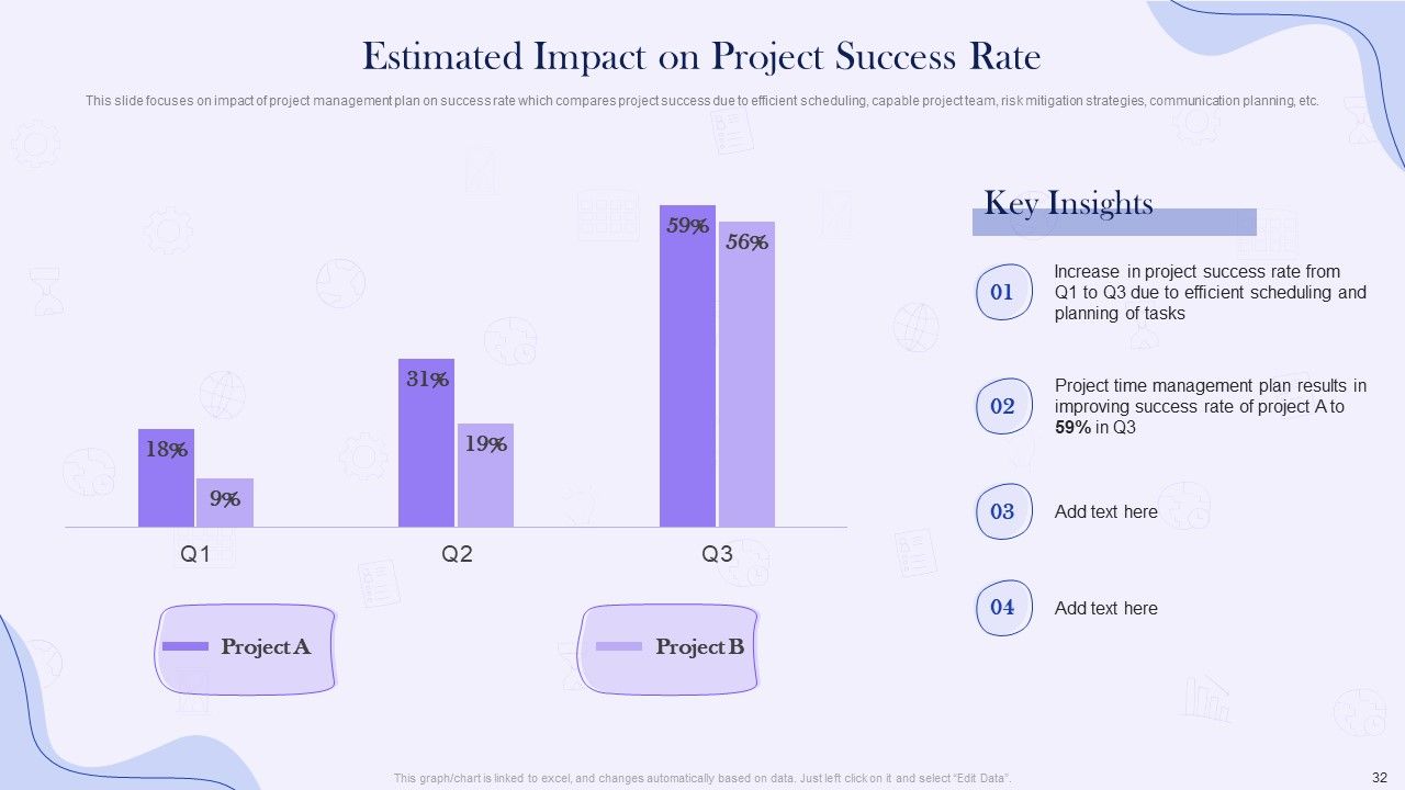 Project Time Management Execution Strategies Ppt PowerPoint Presentation Complete Deck With Slides Slide32