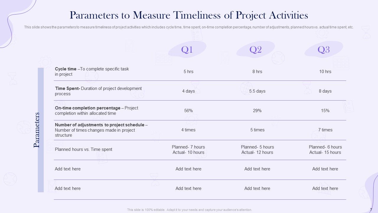 Project Time Management Execution Strategies Ppt PowerPoint Presentation Complete Deck With Slides Slide07