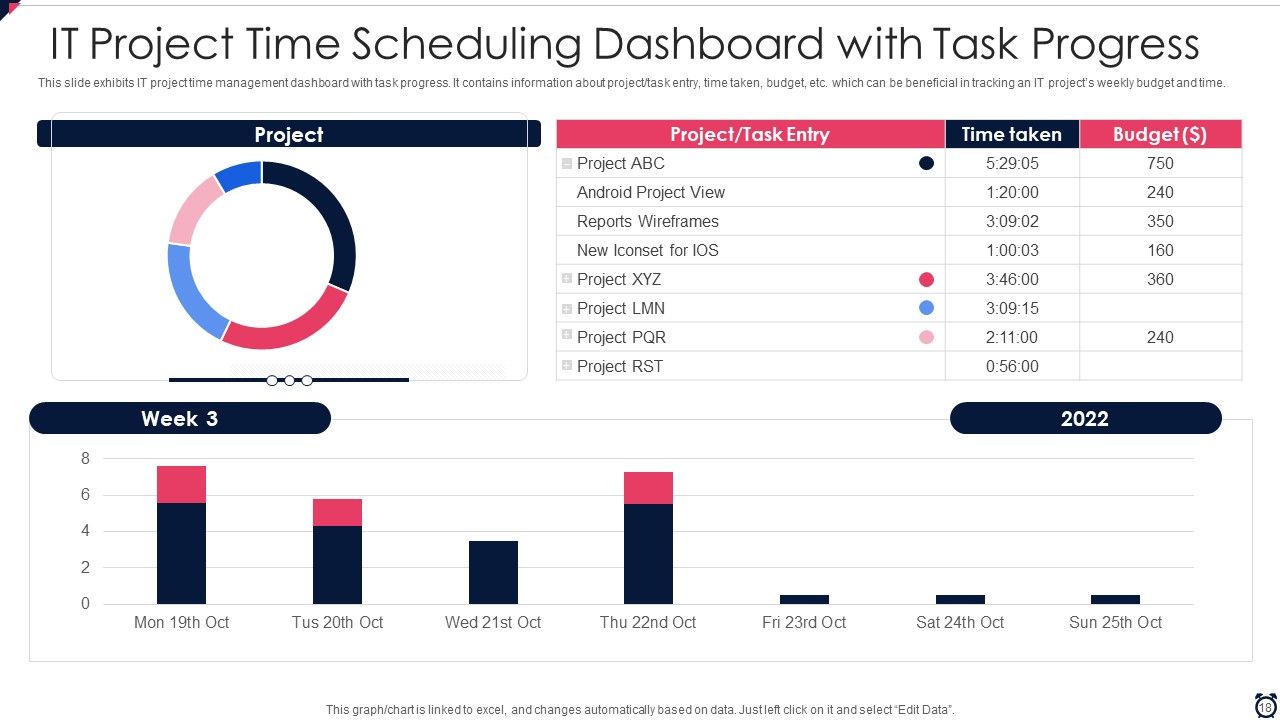 Project Time Scheduling Ppt PowerPoint Presentation Complete With Slides Slide18