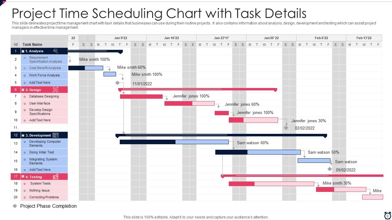 Project Time Scheduling Ppt PowerPoint Presentation Complete With Slides Slide09