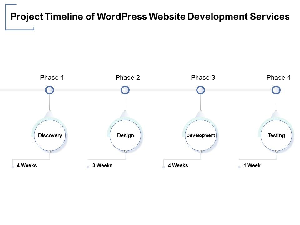 Project Timeline Of Wordpress Website Development Services Ppt ...
