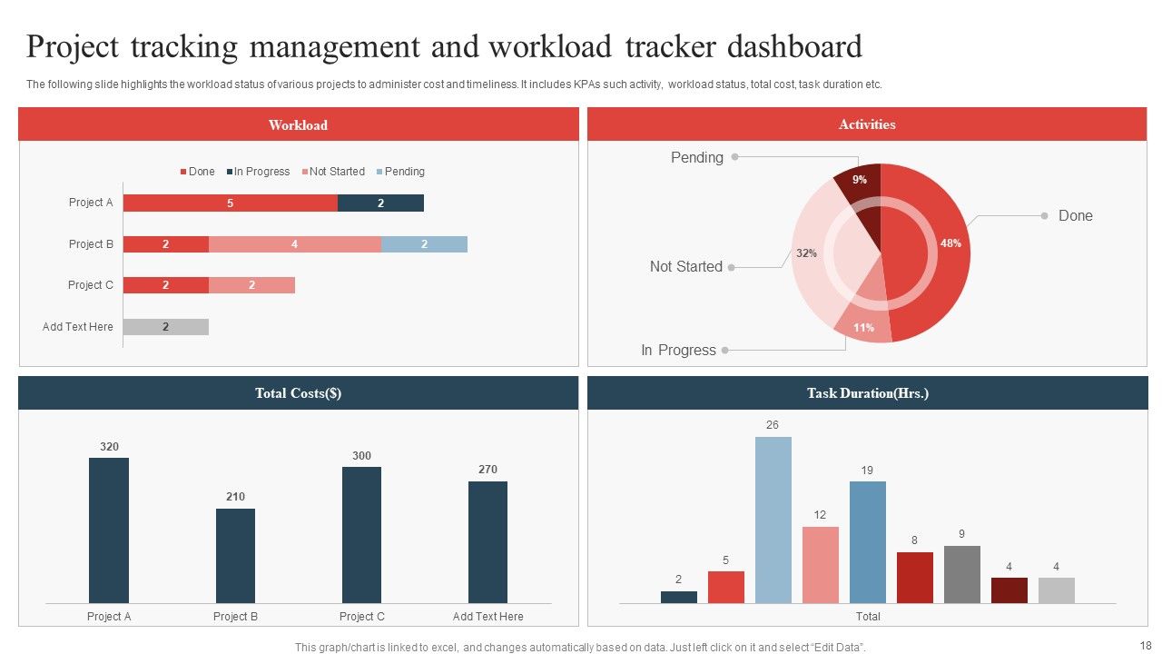 Project Tracking Ppt PowerPoint Presentation Complete Deck With Slides Slide18