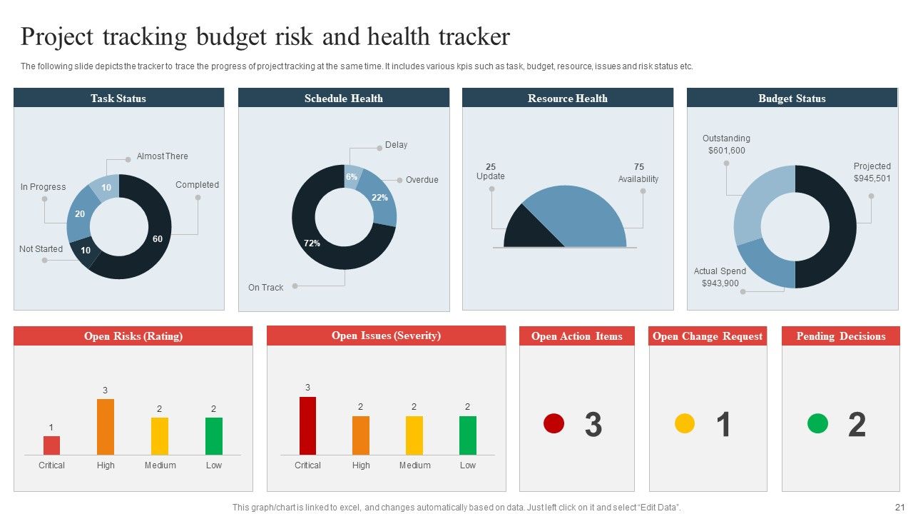 Project Tracking Ppt PowerPoint Presentation Complete Deck With Slides Slide21