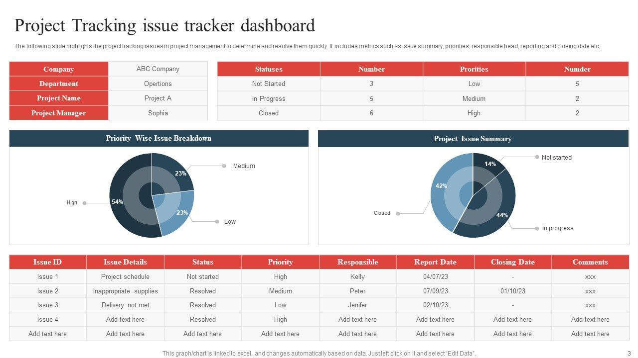 Project Tracking Ppt PowerPoint Presentation Complete Deck With Slides Slide03