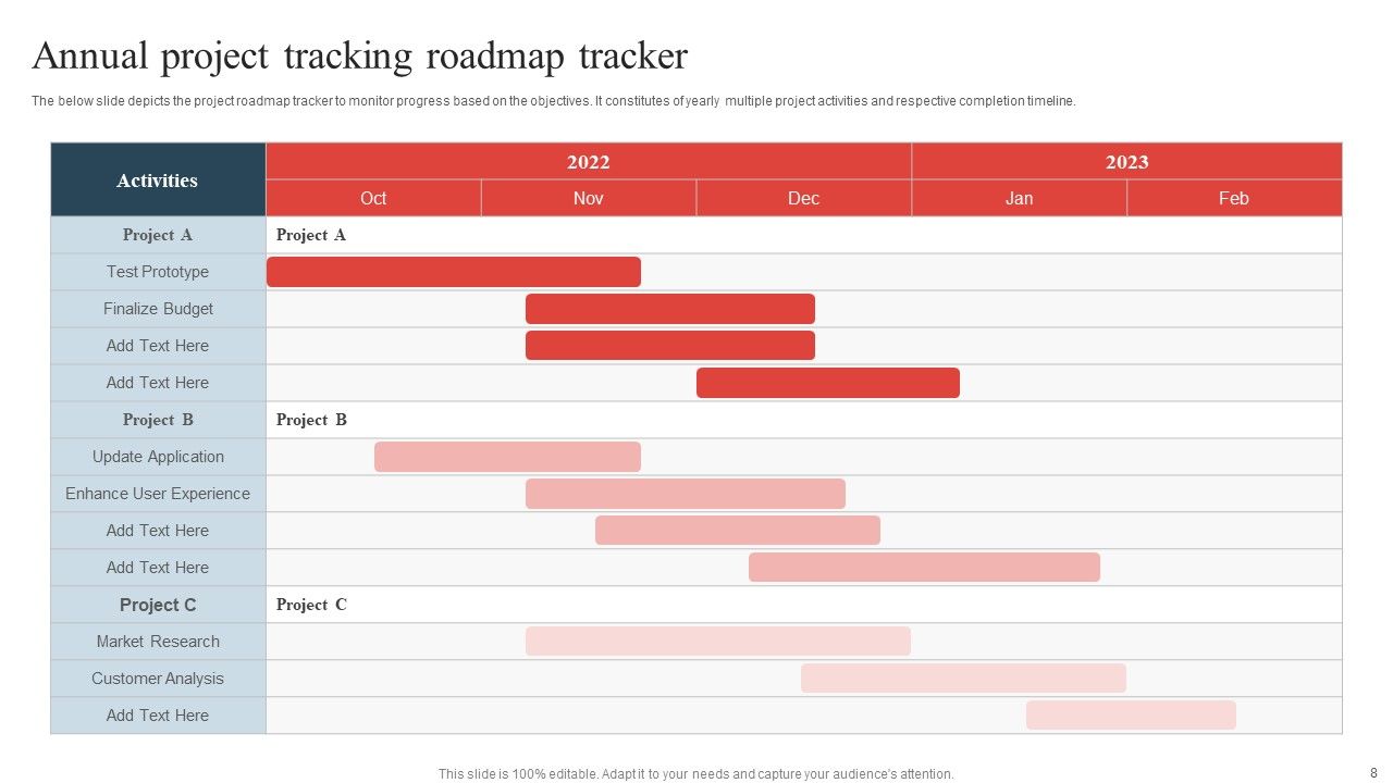 Project Tracking Ppt PowerPoint Presentation Complete Deck With Slides Slide08
