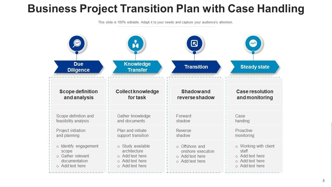 Project Transformation Training Plan Ppt PowerPoint Presentation ...