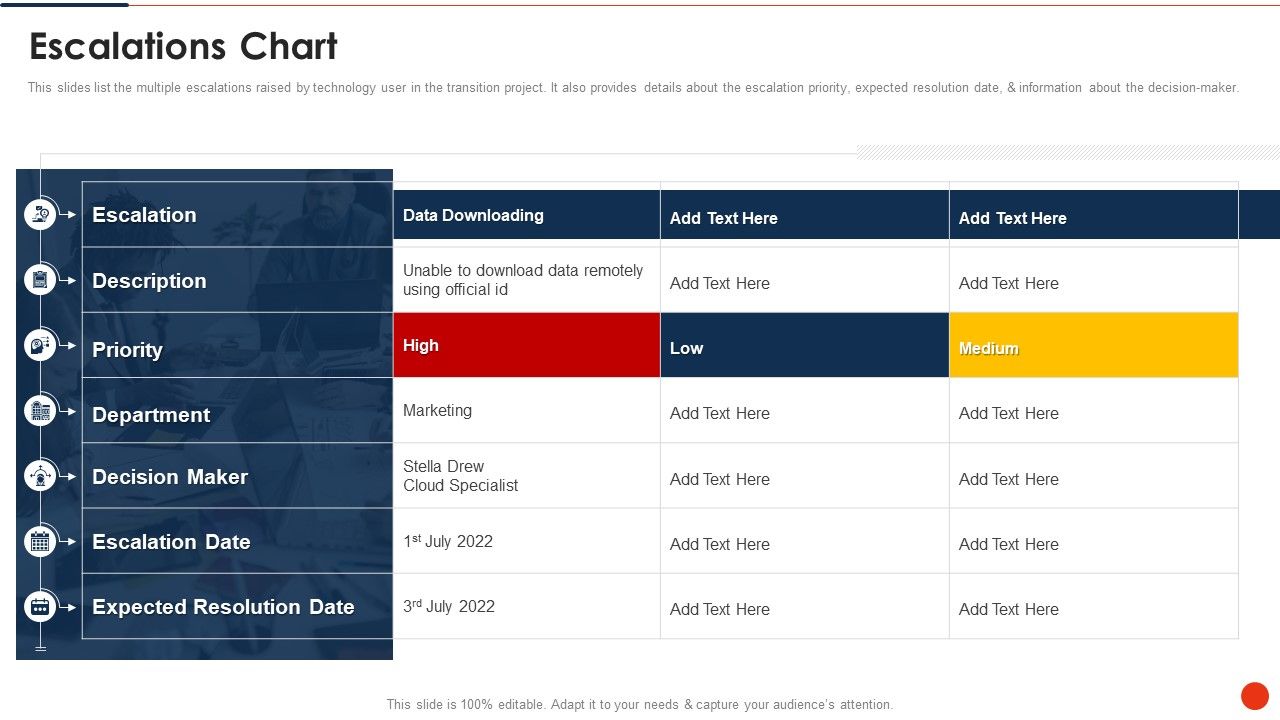 Project_Transition_Plan_Escalations_Chart_Ppt_PowerPoint_Presentation_Gallery_Graphics_Pictures_PDF_Slide_1.jpg