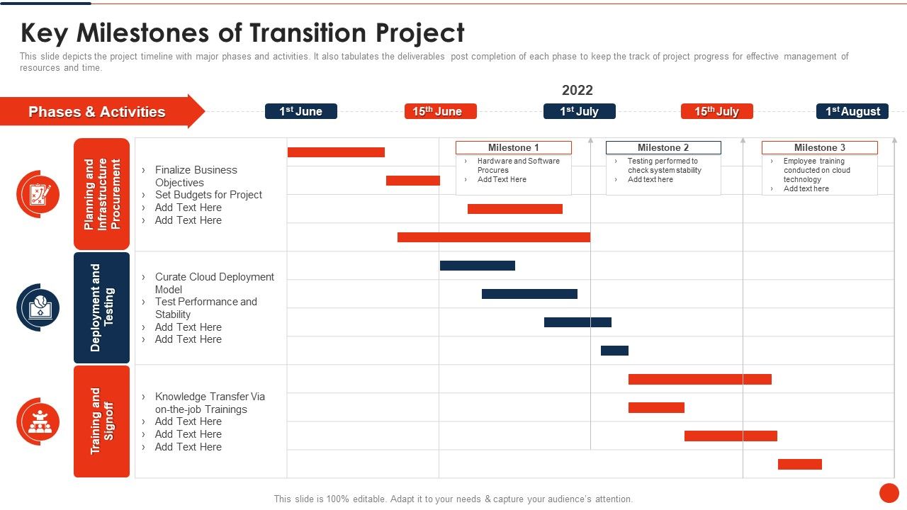 Project_Transition_Plan_Key_Milestones_Of_Transition_Project_Ppt_PowerPoint_Presentation_File_Example_Topics_PDF_Slide_1.jpg