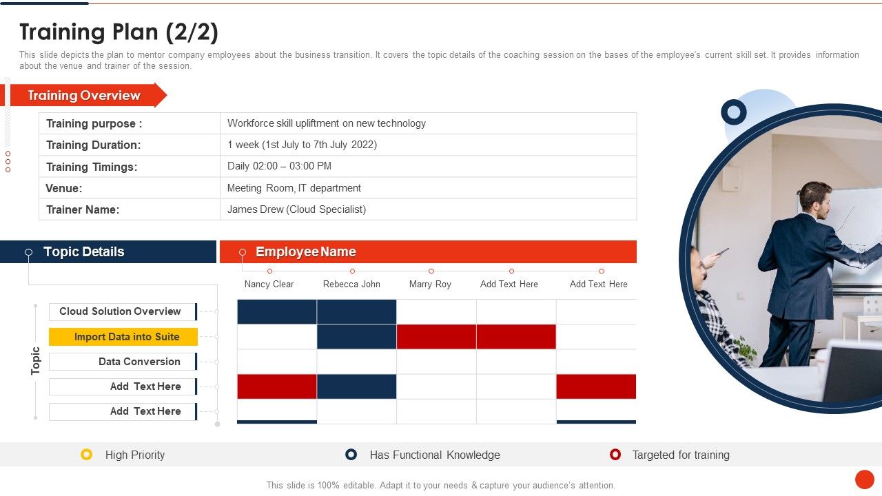 Project Transition Plan Training Plan Ppt PowerPoint Presentation File Example File PDF Slide02