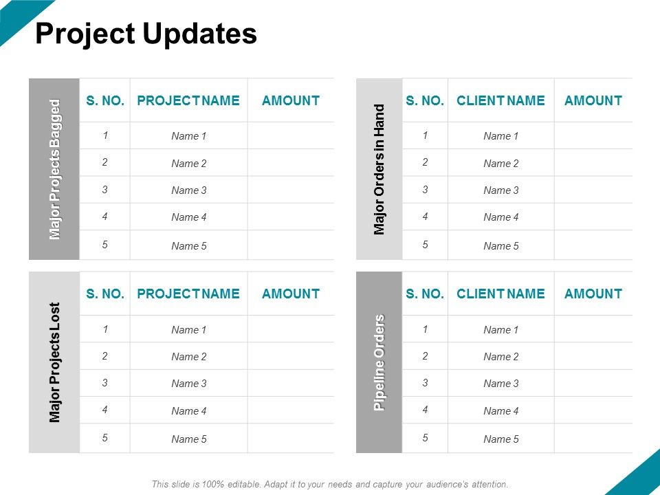 Project Updates Ppt PowerPoint Presentation Images