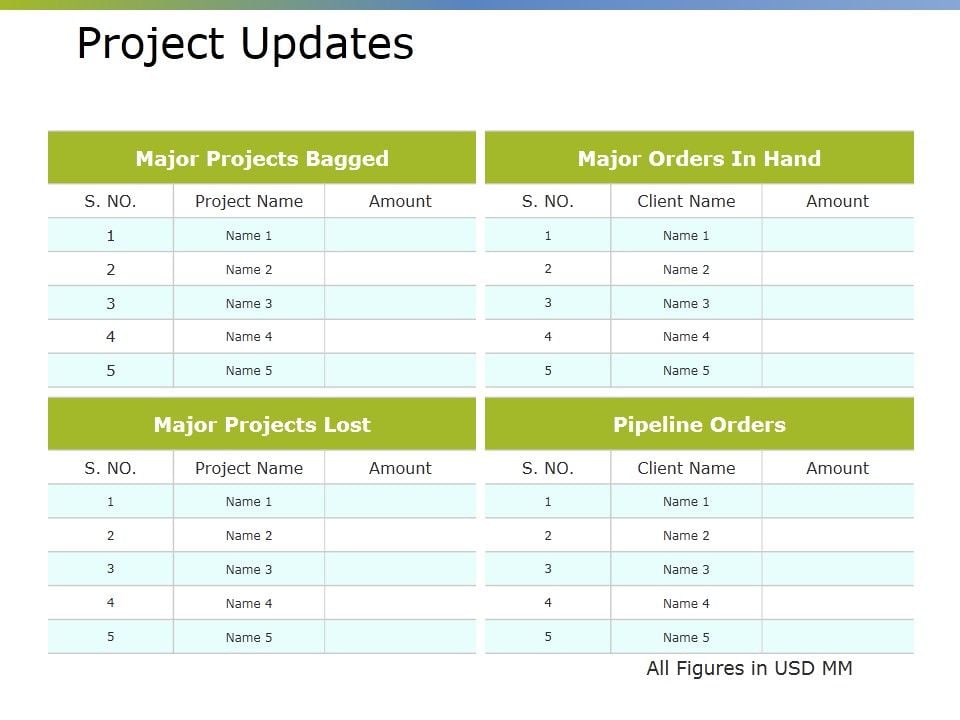 Project Updates Ppt PowerPoint Presentation Summary Slides