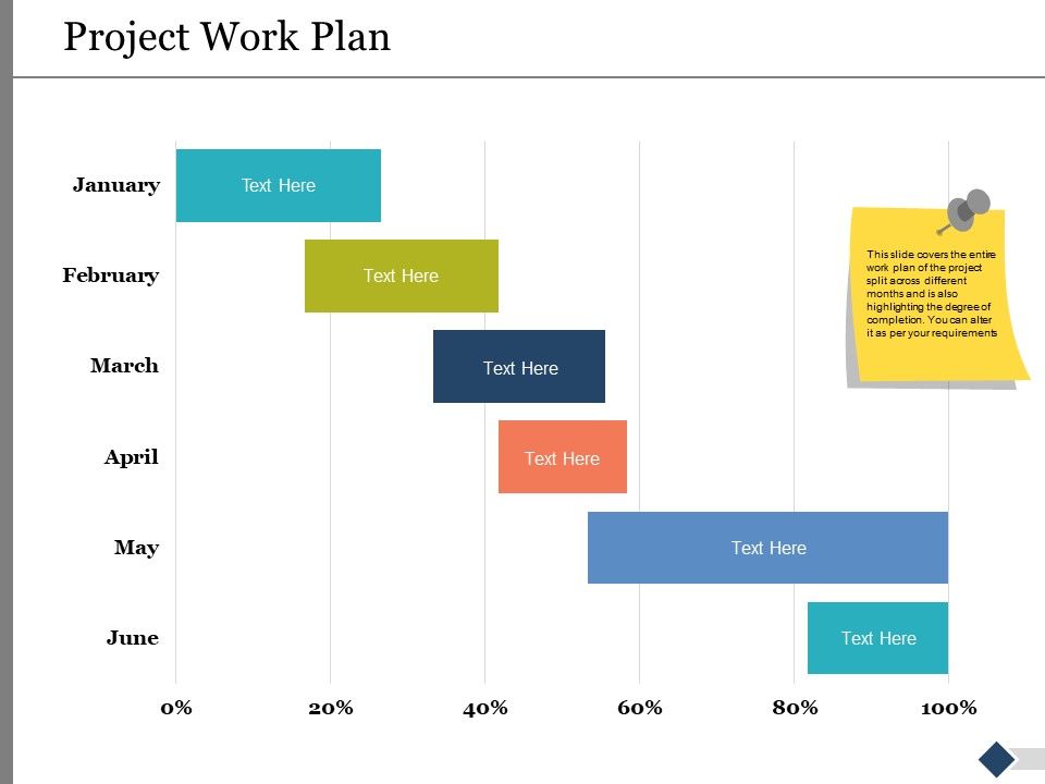 Project Work Plan Ppt PowerPoint Presentation Infographic Template Slides