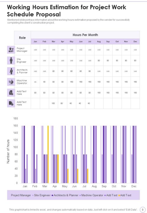 Project Work Schedule Proposal Example Document Report Doc Pdf Ppt Slide09