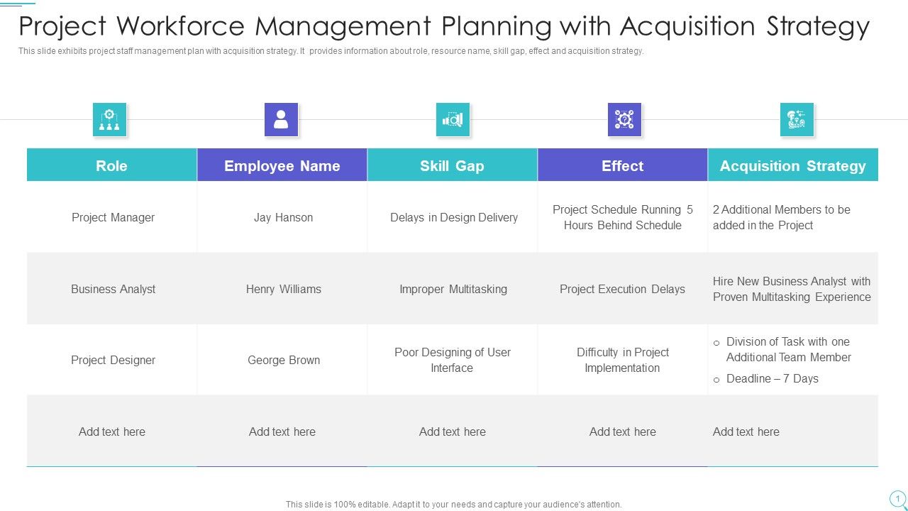 Project Workforce Management Planning With Acquisition Strategy Slides PDF