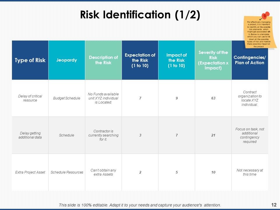 Project Workforce Management Ppt PowerPoint Presentation Complete Deck With Slides Slide12