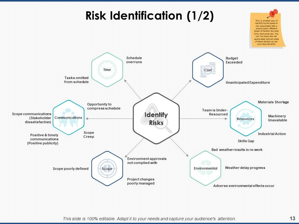 Project Workforce Management Ppt PowerPoint Presentation Complete Deck With Slides Slide13