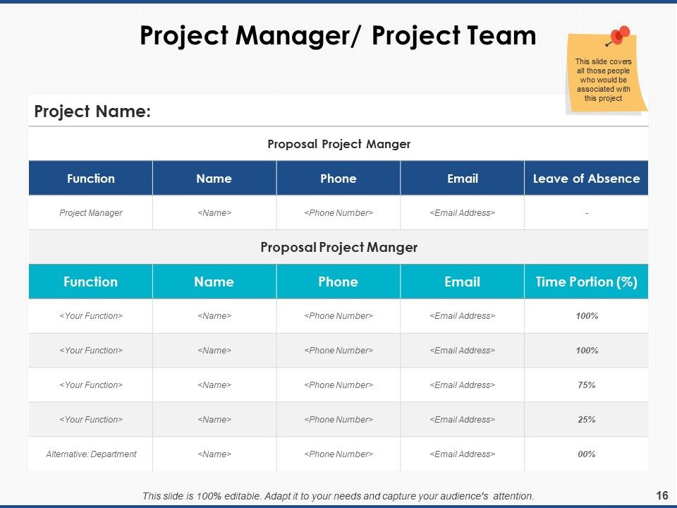 Project Workforce Management Ppt PowerPoint Presentation Complete Deck With Slides Slide16