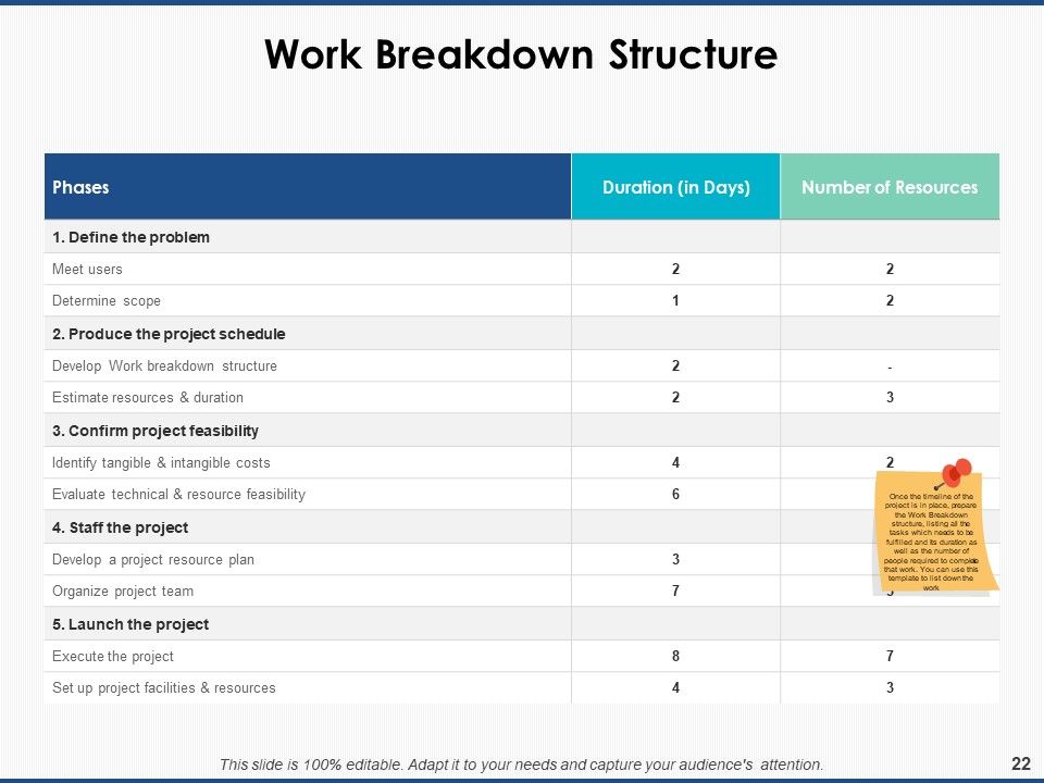 Project Workforce Management Ppt PowerPoint Presentation Complete Deck With Slides Slide22