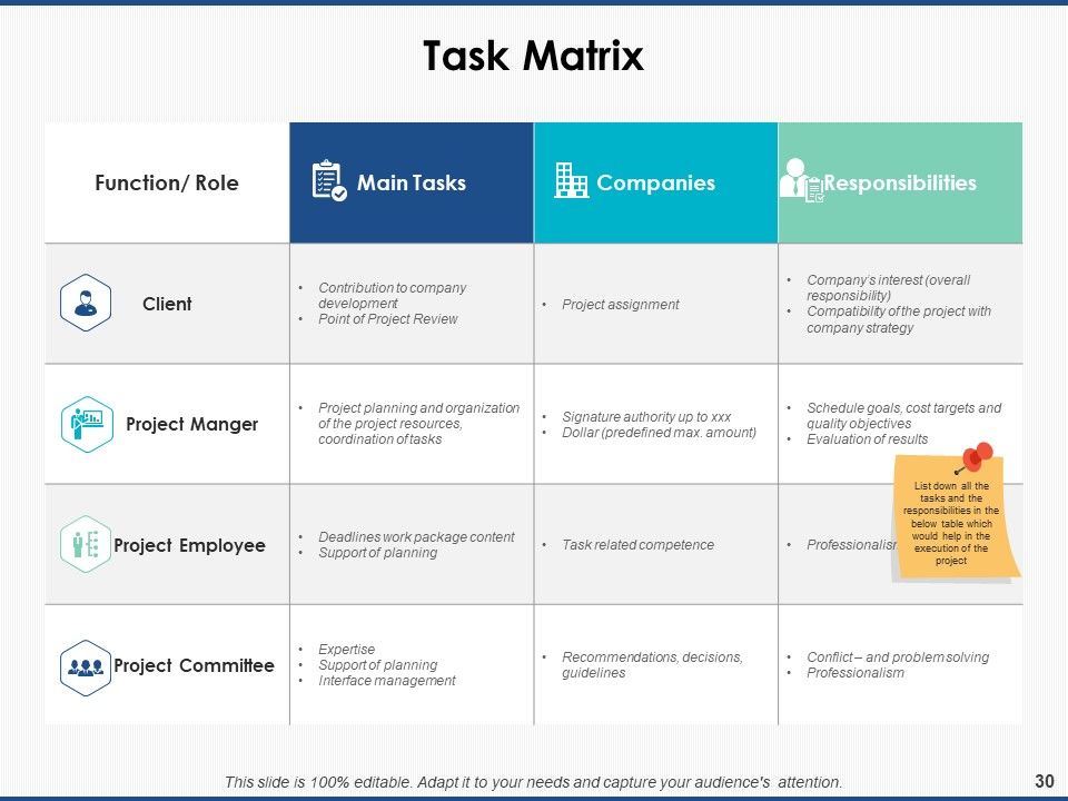 Project Workforce Management Ppt PowerPoint Presentation Complete Deck With Slides Slide30