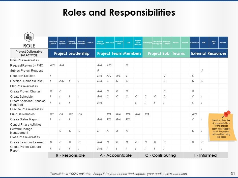 Project Workforce Management Ppt PowerPoint Presentation Complete Deck With Slides Slide31