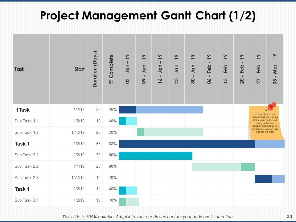 Project Workforce Management Ppt PowerPoint Presentation Complete Deck With Slides Slide33