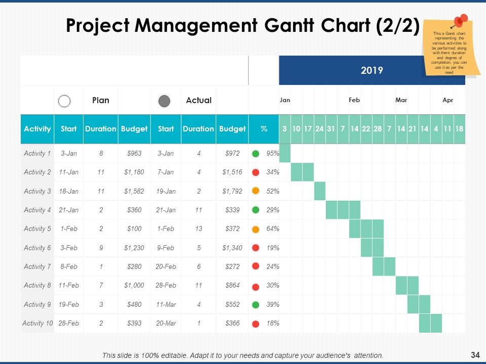 Project Workforce Management Ppt PowerPoint Presentation Complete Deck With Slides Slide34