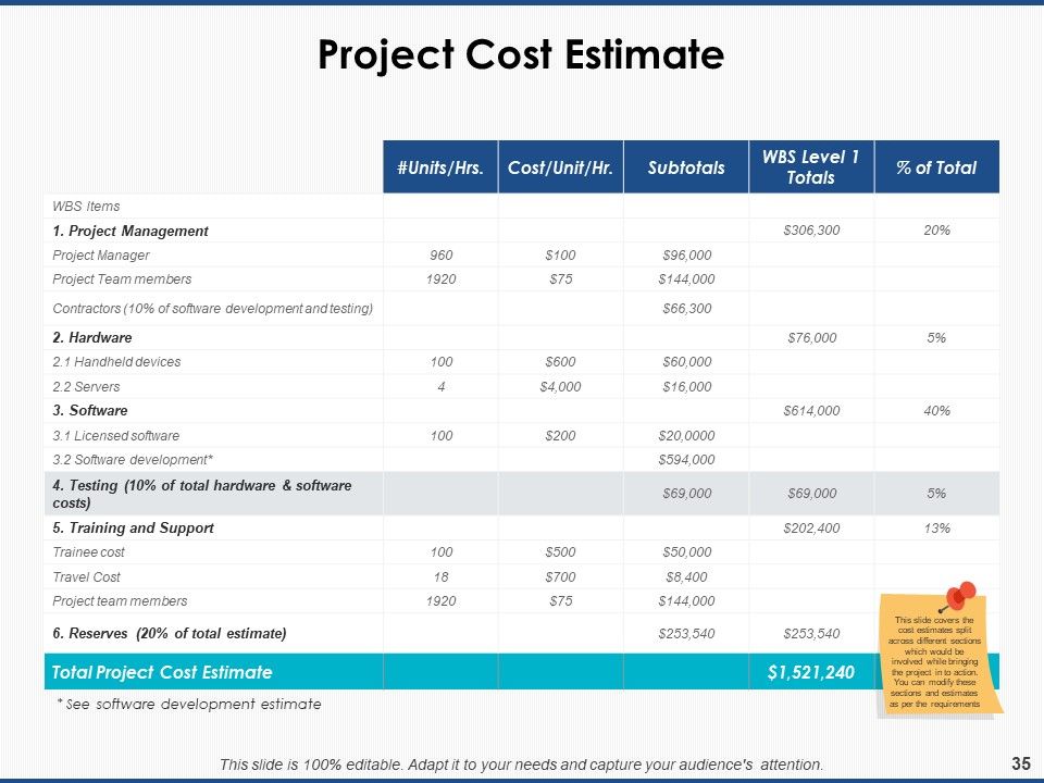 Project Workforce Management Ppt PowerPoint Presentation Complete Deck With Slides Slide35