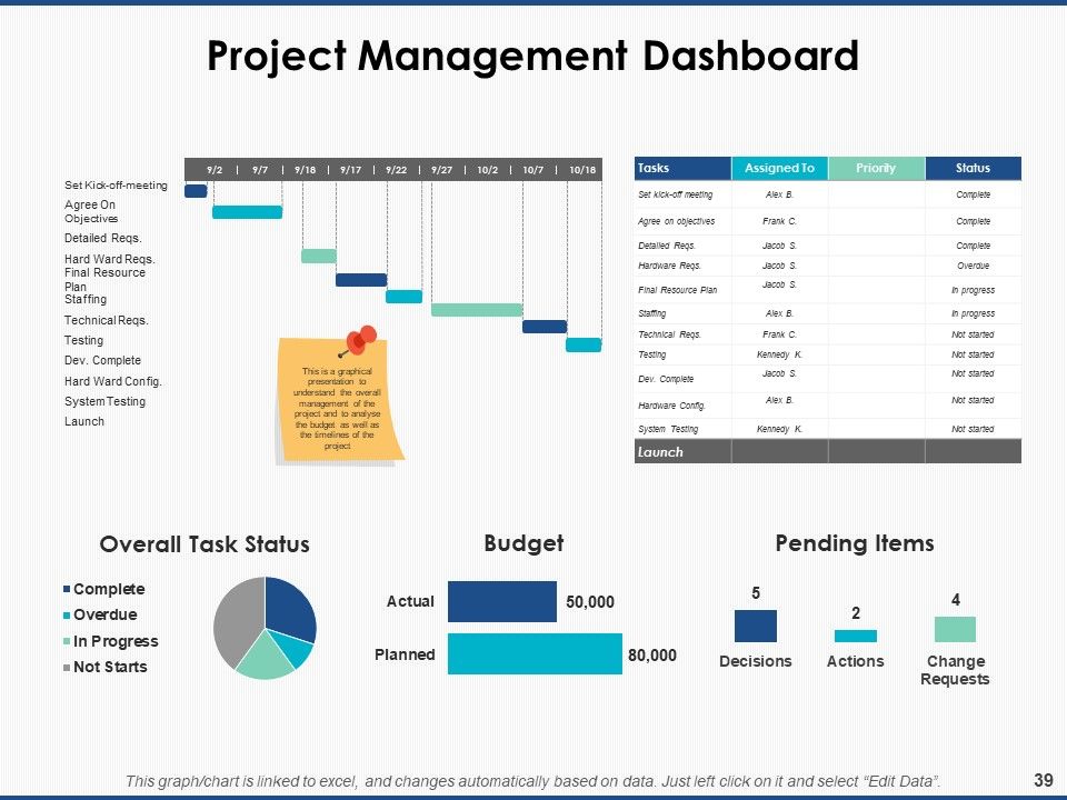 Project Workforce Management Ppt PowerPoint Presentation Complete Deck With Slides Slide39