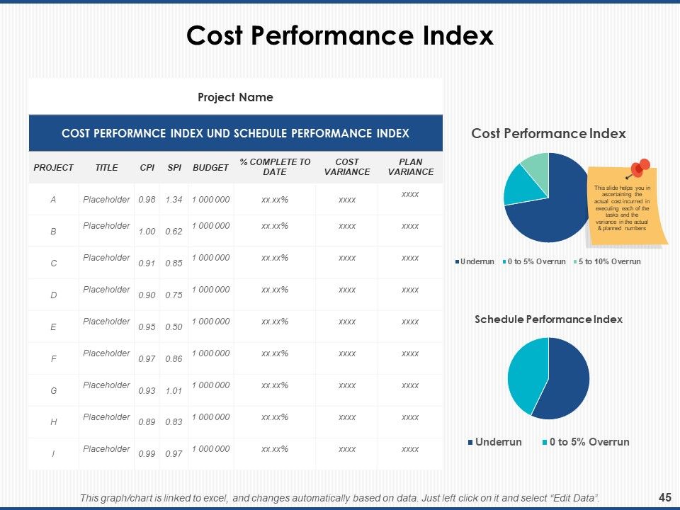Project Workforce Management Ppt PowerPoint Presentation Complete Deck With Slides Slide45