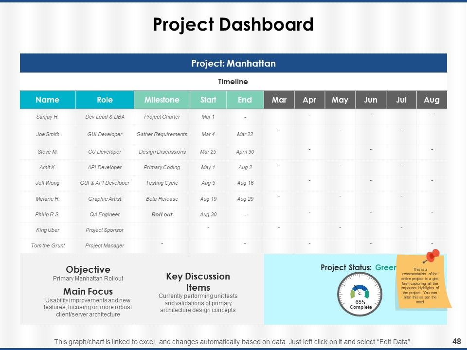 Project Workforce Management Ppt PowerPoint Presentation Complete Deck With Slides Slide48